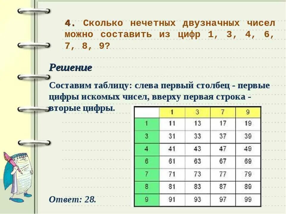 Каким числом является 3. Сколько нечетных двузначных чисел. Сколько двухзначеных Нечётных чисел. Нечетные двузначные числа. Двузначное число составить.