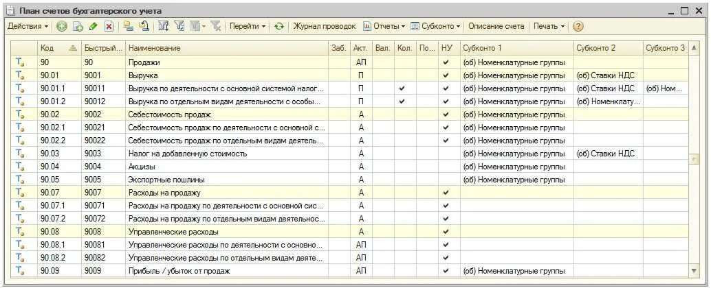 Заполненный бухгалтерский счет. План счетов бухгалтерского учета в 1с 8.3. План счетов в 1с Бухгалтерия. 1с Бухгалтерия план бухгалтерских счетов. План бухгалтерских счетов в программе 1с 8.