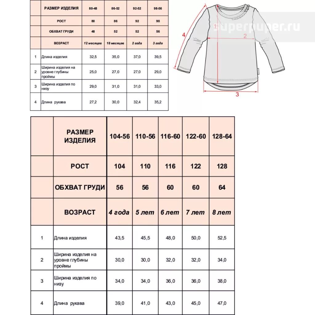 Размер одежды кофта. Кофта для девочки Размеры. Размер блузки для девочки. Детские Размеры кофт. Таблица размеров толстовки для детей.