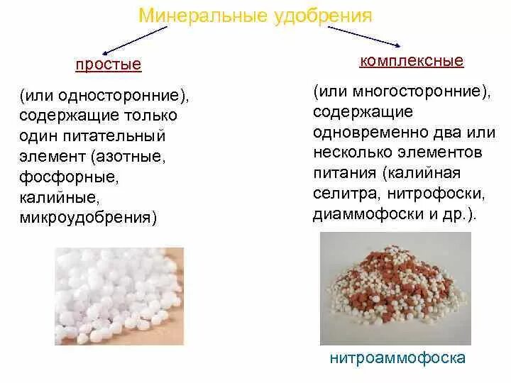 Минеральный почему е. Минеральные удобрения азотные фосфорные калийные таблица. Минеральные удобрения схема азотные фосфорные калийные. Классификация Минеральных удобрений химия 9 класс. Комбинированные удобрения азотно фосфорно калийные.