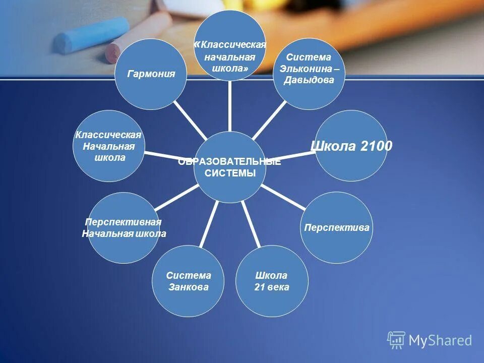 Оценочная система в начальной школе. Модули адаптивной школы. Начальная школа ступень образования. Система базовых школ. Система базовых школ.