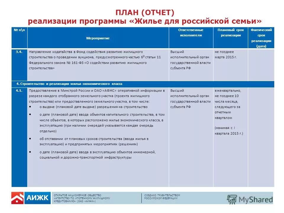 Программа переселения из ветхого и аварийного жилья 2019-2025. Жилищные целевые программы. Функции проектного офиса в управлении проектом. Сумма субсидии на улучшение жилищных условий 2021 в спб. Цели и задачи оповещения.
