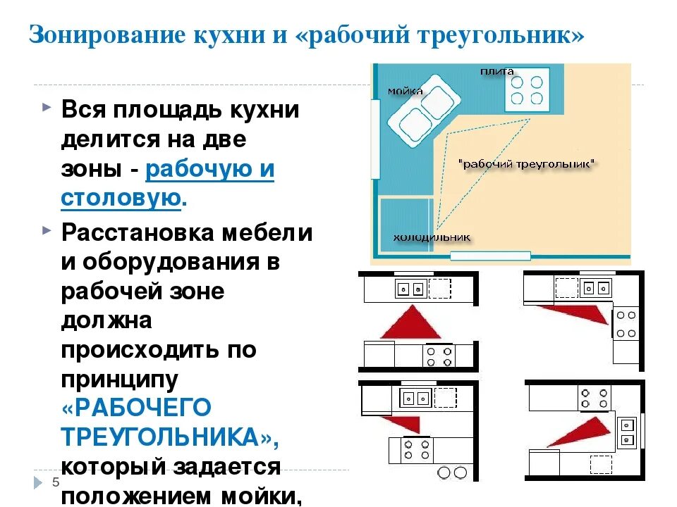 Требования кухонного рабочего. Эргономика кухни рабочий треугольник. правило рабочего треугольника на кухне. рабочий треугольник на кухне схема. кухонный рабочий треугольник эргономика.