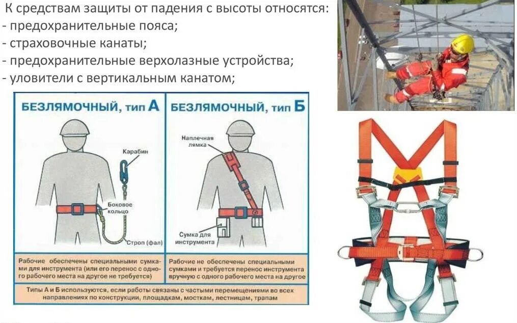 Устройство и обслуживание предохранительных