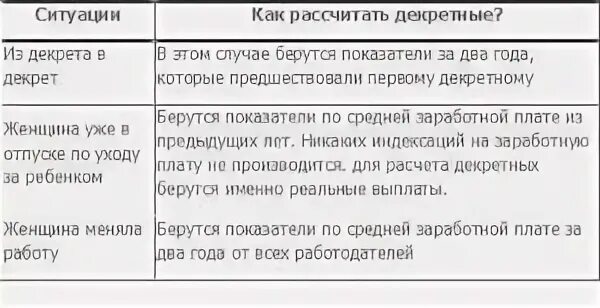 Сколько нужно отработать чтобы уйти в декрет