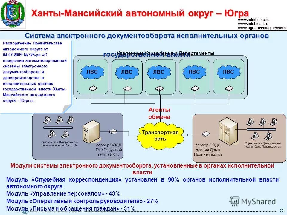 Мониторинг хмао