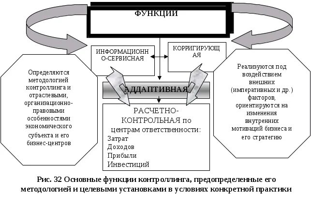 Метод анализа производственного процесса. Контроллинговая единица это. Контроллинговый отчет примеры. Контроллинговые отчеты. Контроллинговые отчеты примеры.