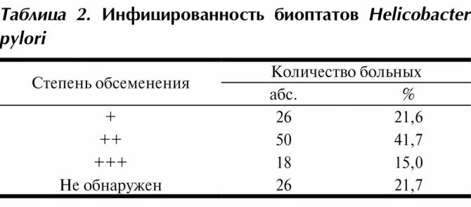 Хеликобактер анализ положительный что