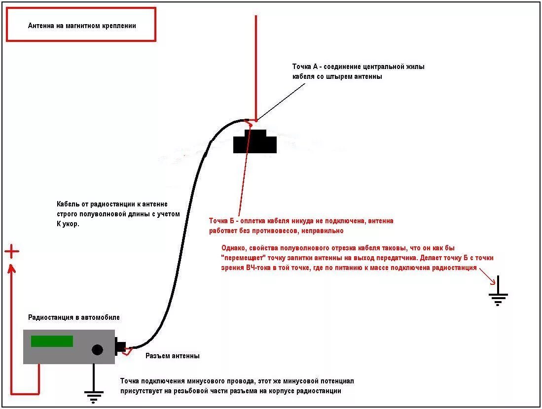 Схема подключения кабеля к автомобильной антенне. Подключение антенны рации к автомобилю схема. Схема проводов рации автомобильной. Схема подключения штыревой автомобильной антенны.