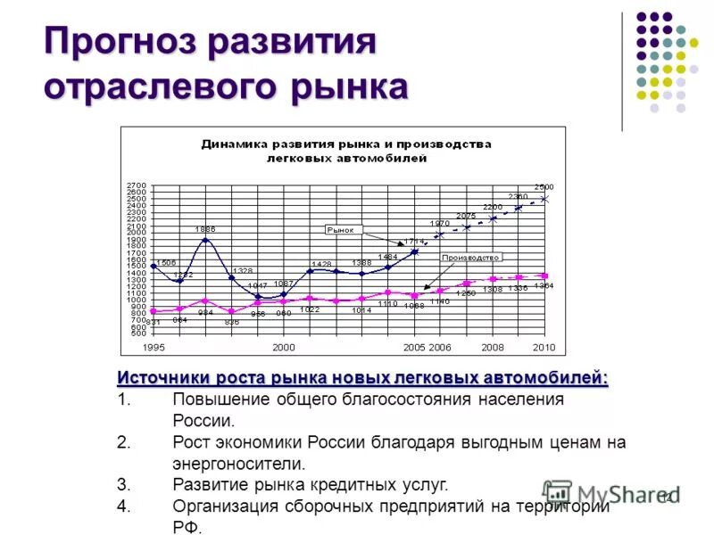 прогноз развития страхового рынка. рынок автомобилей в россии 2020 статистика продаж. анализ и прогноз развития рынка. прогноз развития. статистика страхования в россии 2020.