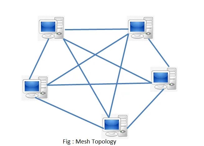 Network selects