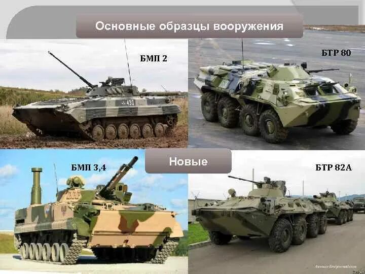 Основное оружие рф. БТР-82а вооружение. БТР-82 И БМП-2. Стабилизатор вооружения БТР-82а. БТР БМП БМД отличия.