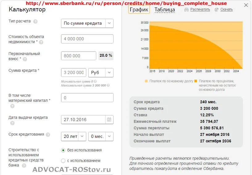 Ипотека на квартиру в москве калькулятор. Рассчитать ежемесячный платеж. Кредитный калькулятор ипотека. Рассчитать ежемесячный платеж по кредиту калькулятор. Ипотека ежемесячный платеж калькулятор.