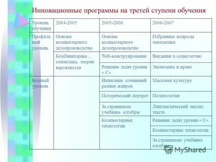 Программа право базовый уровень