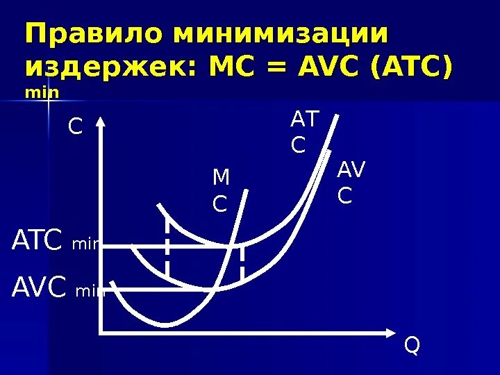 Правило минимизации издержек. Формула минимизации издержек. Минимизация издержек фирмы. Правило минимизации издержек и максимизации прибыли. Минимизирует издержки