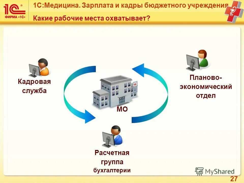 1с зарплата бюджетных учреждений