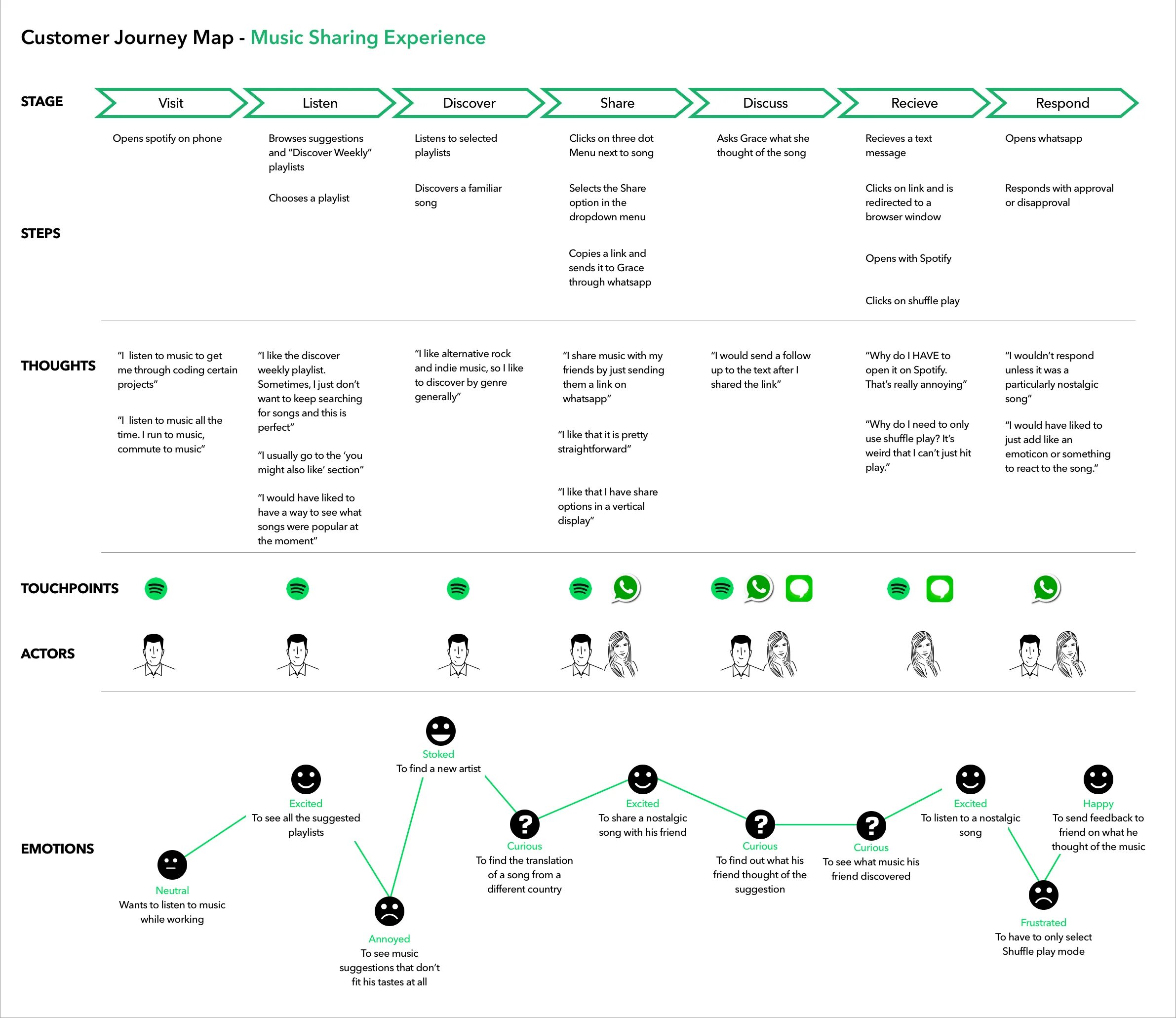 Journey examples. Customer journey map ibm. user journey map примеры. learning journey map примеры. cjm - карта пути клиента или customer journey map.