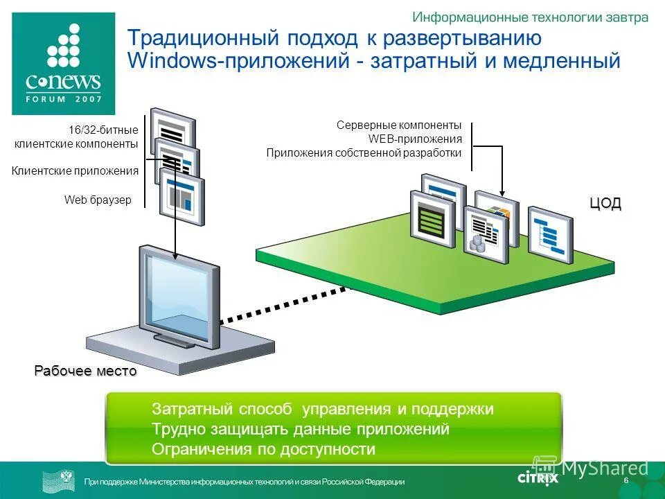 База решений рф