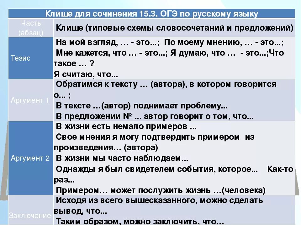 Абзацы сочинения 13.3. Как писать сочинение 9 класс ОГЭ по русскому. План сочинения на огже. Пример сочинения ОГЭ. Образец сочинения ОГЭ.