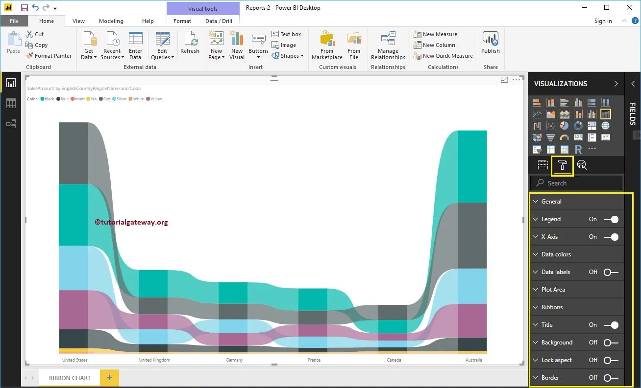 Ленточная диаграмма Power bi. Гистограмма в Power bi. Графики в Power bi. Линейный график Power bi.