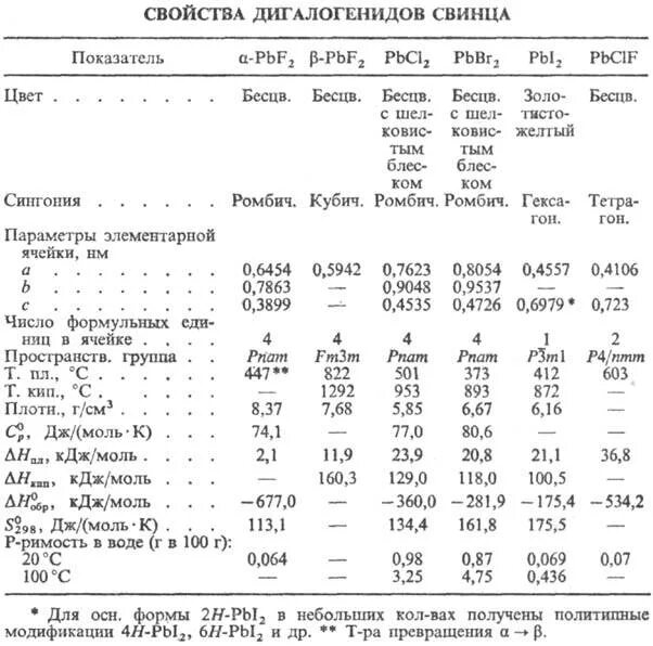 Галогениды свинца цвета. Цвета осадков галогенидов свинец. Осадки галогенидов свинца. Галогениды свинца 2. Осадки галогенидов
