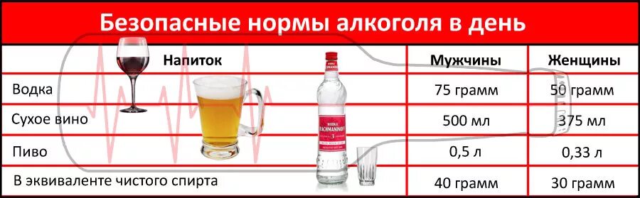 Сбить давление алкоголем