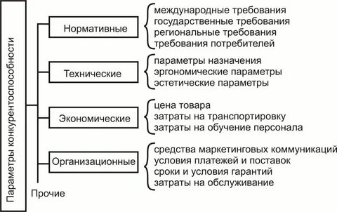 Анализ качества прогнозов
