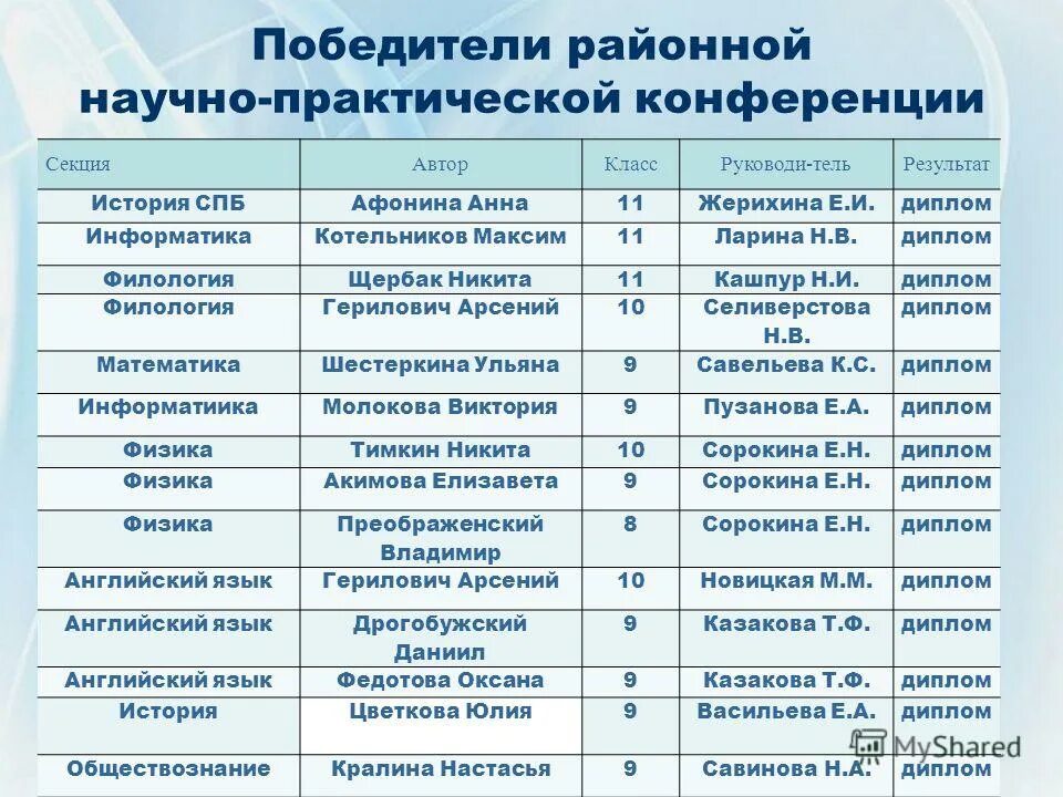 Название секции исследовательской работы. Название научно-практической конференции. Система организации проектно-исследовательской деятельности. Конкурс вернадского грамота. Секции научно-практической конференции школьников.
