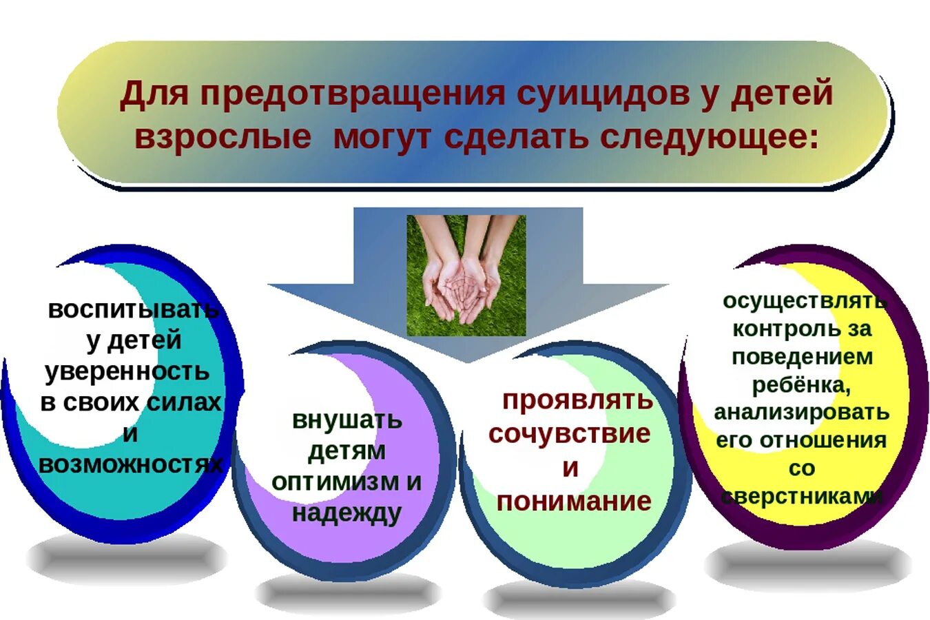 Профилактика компьютерной зависимости у детей. Как предотвратить про. Как предотвратить про. Профилактика суицида. Как предотвратить суицид.