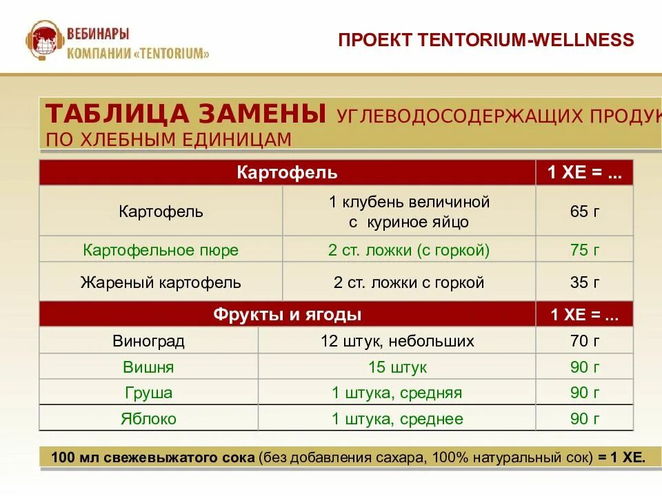 Сколько хе в картошке. Картофельное пюре хлебные единицы. Таблица хлебных единиц яйца. Таблица Хе пюре. Яйцо хлебные единицы вареное.