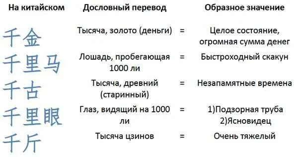 Перевод на китайский. Текст на китайском с переводом на русский. Китайский язык и русский язык. Китайские слова с переводом. Переведи на китайский коробки