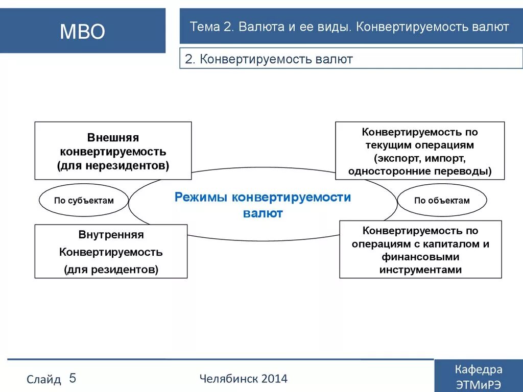 Конвертируемость национальной валюты. Виды конвертации валют. Виды свободно конвертируемых валют. Внутренняя конвертируемость валюты. Внешняя и внутренняя конвертируемость валюты.