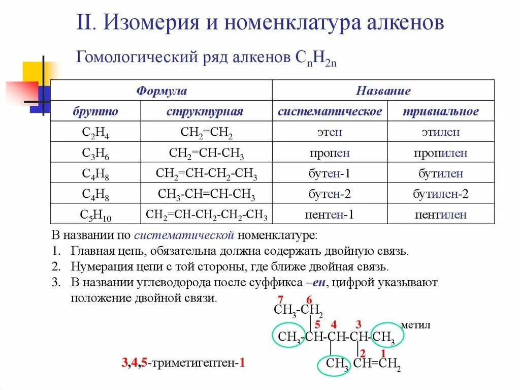 Составить структурную формулу алкенов. Электронное строение изомерия и номенклатура алкенов. Структурная формула алкенов таблица. Изомеры алкенов таблица. Структура формула алкенов.