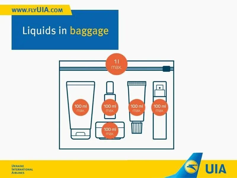 Жидкость в ручной клади. Жидкости в самолет ручная кладь. Провоз жидкости в ручной клади. Емкости для перевозки жидкостей в ручной клади в самолете. Какую косметику можно в ручную кладь