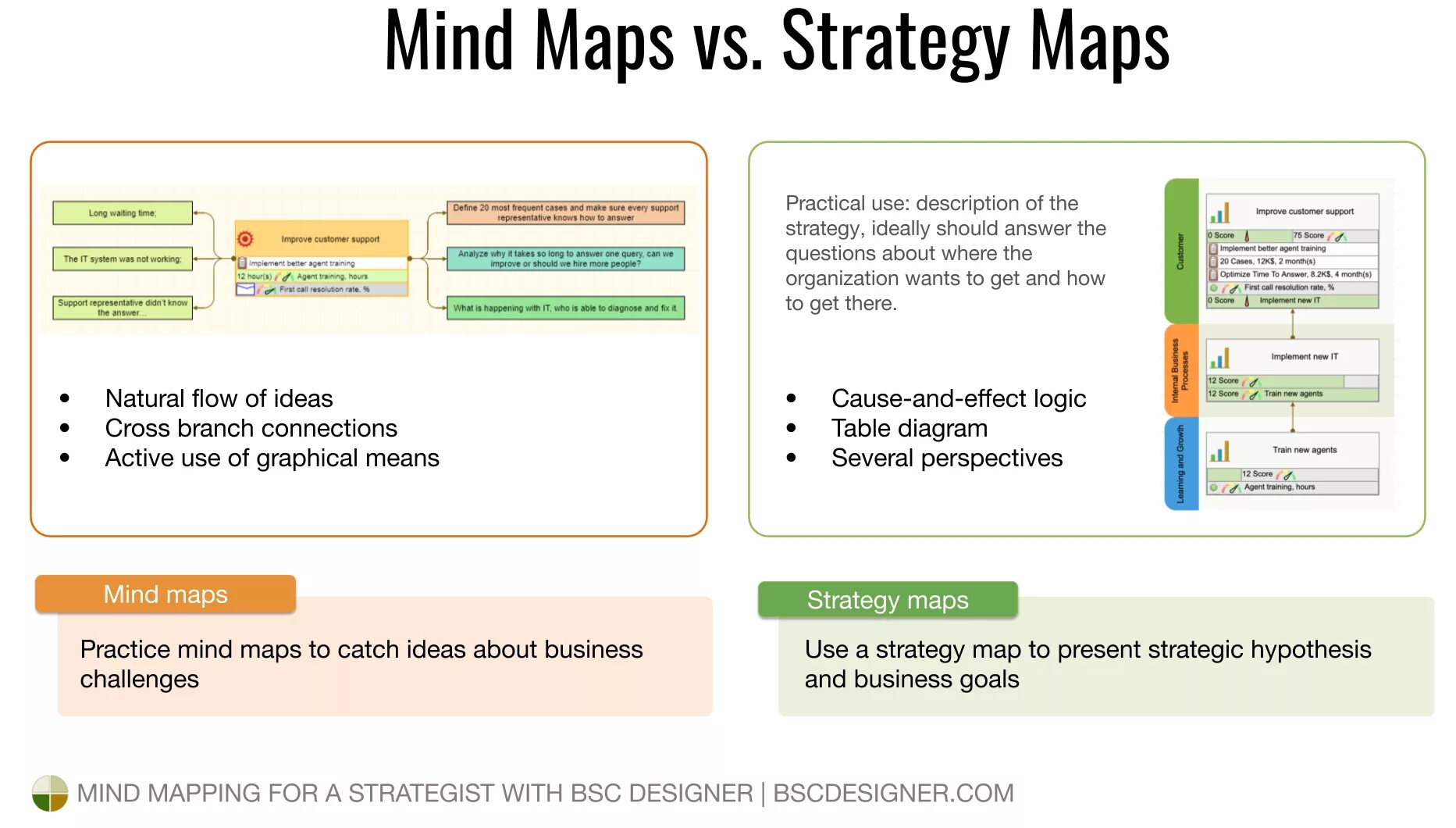 Cause mapping. Mind mapping cause and effect. mapa ecspector перевод.