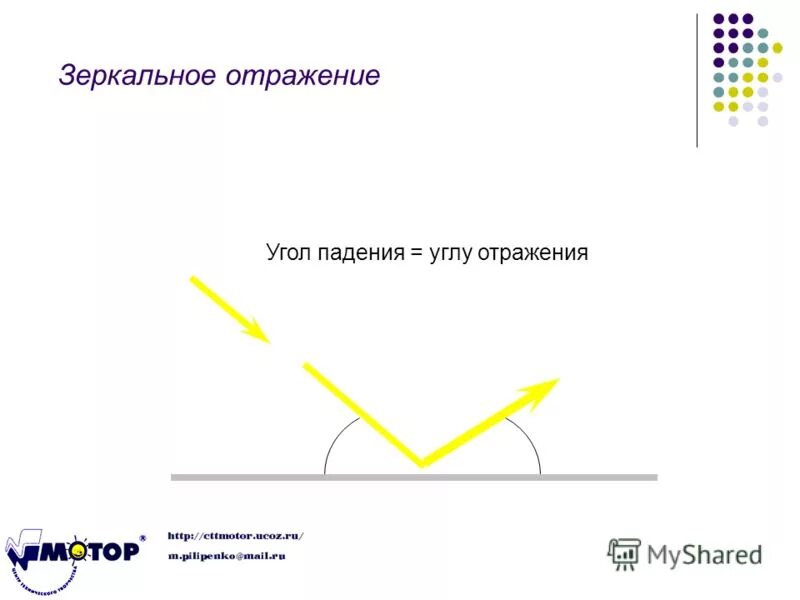 Угол падения и отражения. Угол падения 10 угол отражения. Угол падения равен углу отражения. Луч света падает на плоское зеркало угол отражения равен 30. Падающий угол.