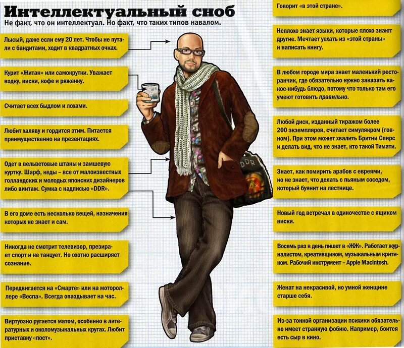 Человек который всегда опаздывает. Интеллектуальный снобизм. Типажи людей. Сноб это человек который. Тип месяца Сноб.