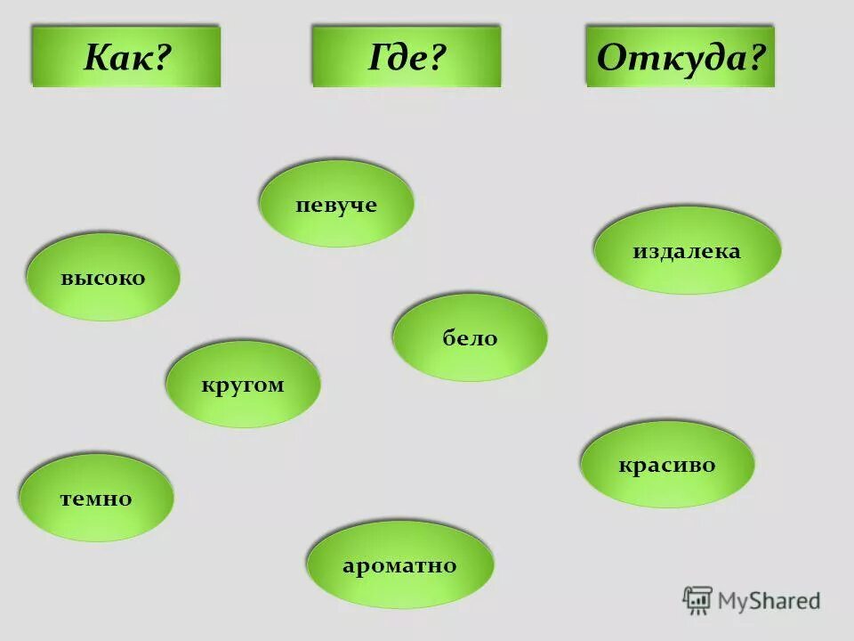 Откуда где. Откуда куда. Что где как. Где куда. Где или куда.