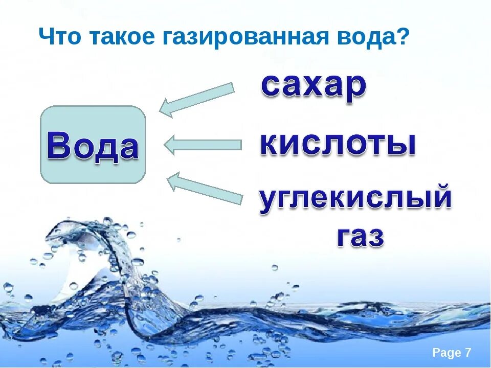 Вода вредная для здоровья. ГАЗ вода. Польза и вред воды. Газированная вода вода. Вред воды.