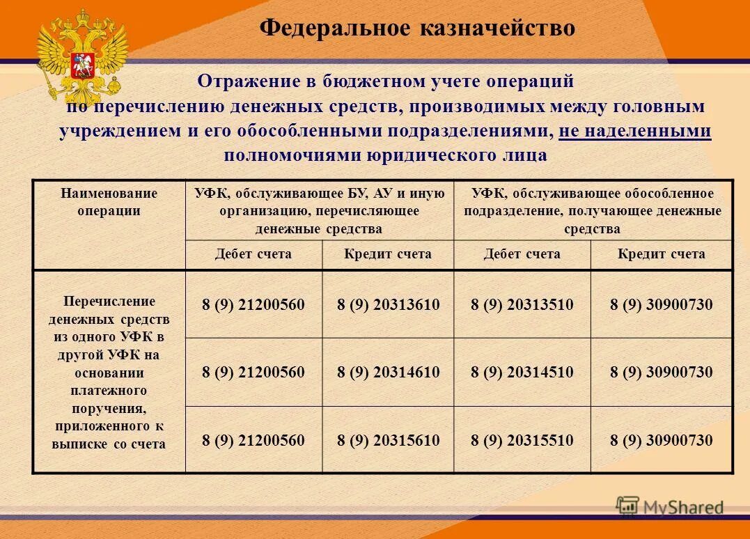 Вопросы бюджетного учета. Предмет бюджетного учета. Вопросы бюджетного учета. Вопросы бюджетного учета. Вопросы бюджетного учета.