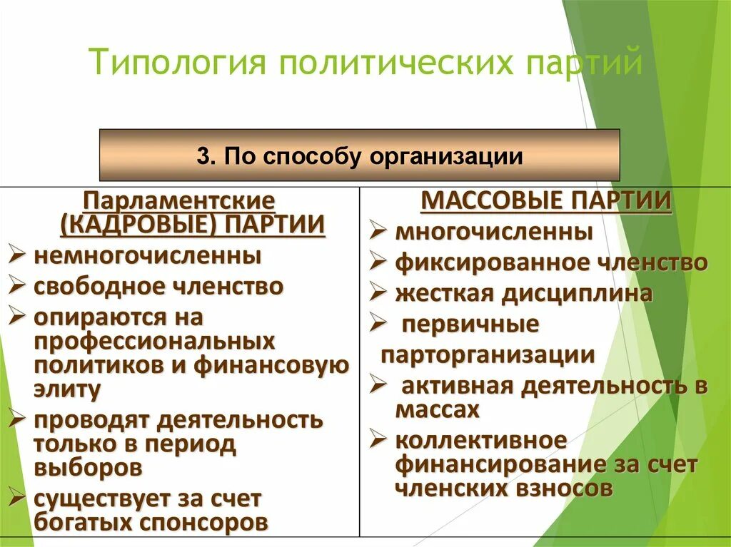 Политическая организация егэ. Политическая партия по способу организации. Политические партии по способу организации. Способы организации политических партий. Виды партий по способу организации.