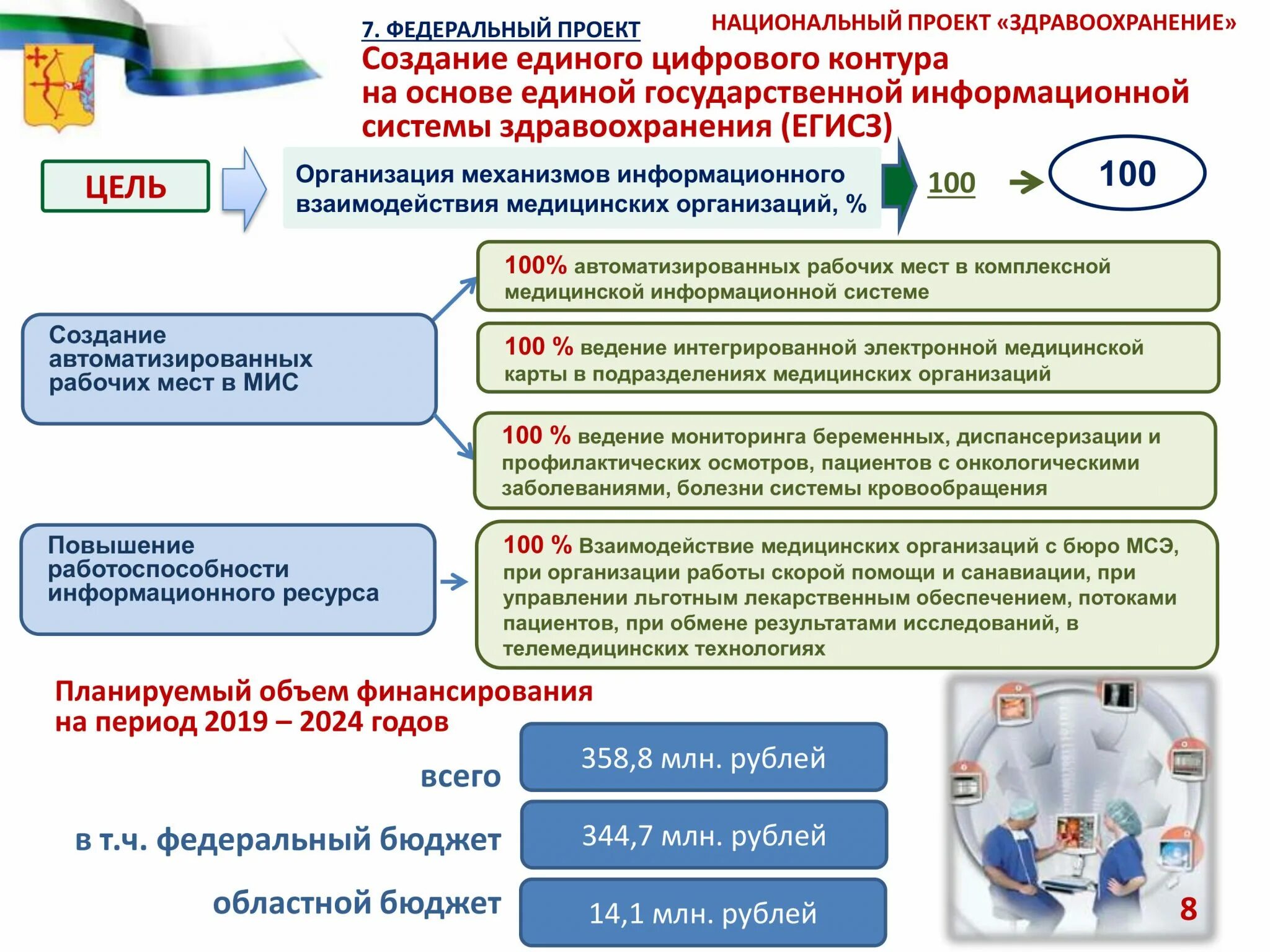 Национальные цели здравоохранения. Структура финансирования национального проекта здравоохранение. Проект здравоохранени. Национальные проекты здравоохранение и демография. Реализация национального проекта здравоохранение.