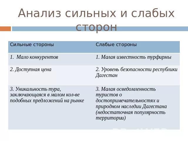 Сильные и слабые стороны в анкете. Сильные и слабые стороны примеры. Сильные стороны в анкете. Сильные и слабые стороны характера. Сильные и слабые стороны в резюме