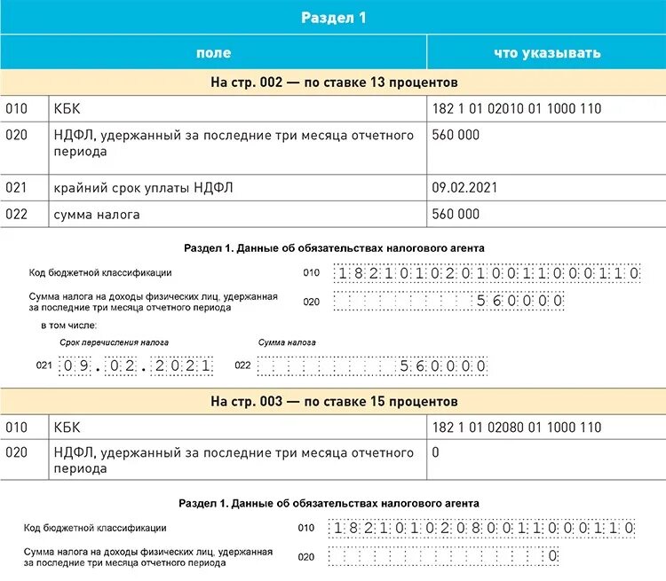 Срок сдачи ндфл за 1 квартал 2024. НДФЛ С дивидендов в 2023 году. 6-НДФЛ дивиденды. Дивиденды в справке 2 НДФЛ. Справка 2 НДФЛ отражение дивидендов.