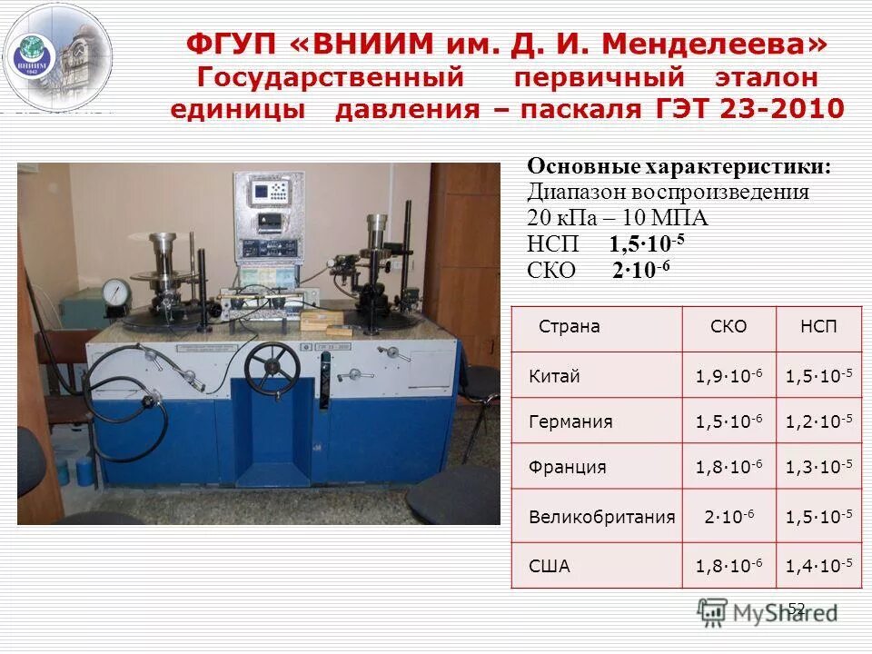 фгуп вниим. и. менделеева в санкт-петербурге. научно-исследовательский институт метрологии им. менделеева.