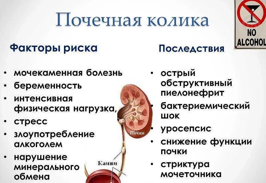 Почки научная статья. Осложнения мочекаменной болезни почек. Осложнения почечной колики. Мочекаменная болезнь почечная колика. Заболевания мочевыделительной системы мочекаменная болезнь.