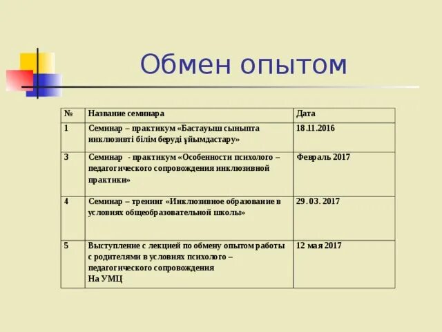 Название семинара. Название семинара для педагогов. Названия для семинаров по обмену опытом. Новые названия семинаров.