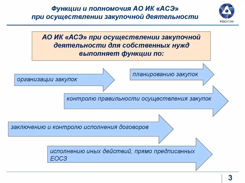 Ао компетенция. Порядок осуществления закупочной деятельности. Проведение закупочных процедур. Принципы осуществления закупочной деятельности. Осуществление закупочных процедур.