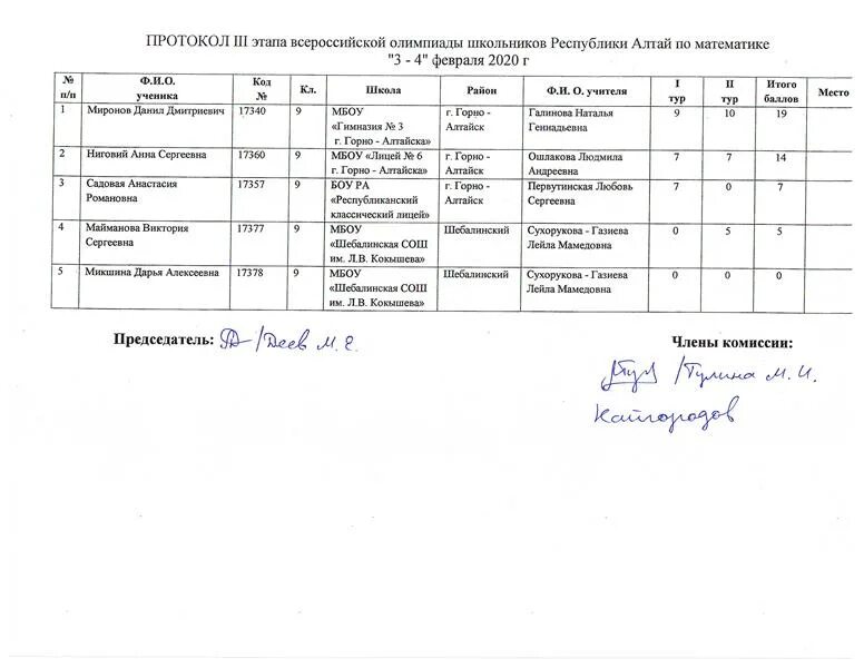 Протокол олимпиады по ПДД школьный этап. Региональный этап Всероссийской олимпиады школьников 2019-2020. Протокол регионального этапа Всероссийской олимпиады школьников. Протокол о проведении школьного этапа олимпиады по ПДД.