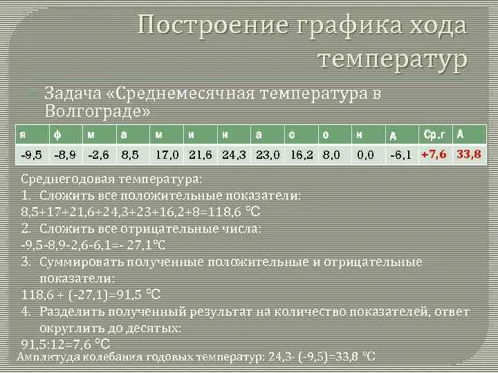 Картинки ТЕМПЕРАТУРНЫЕ ЗАДАЧИ